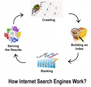 how-search-engine-works