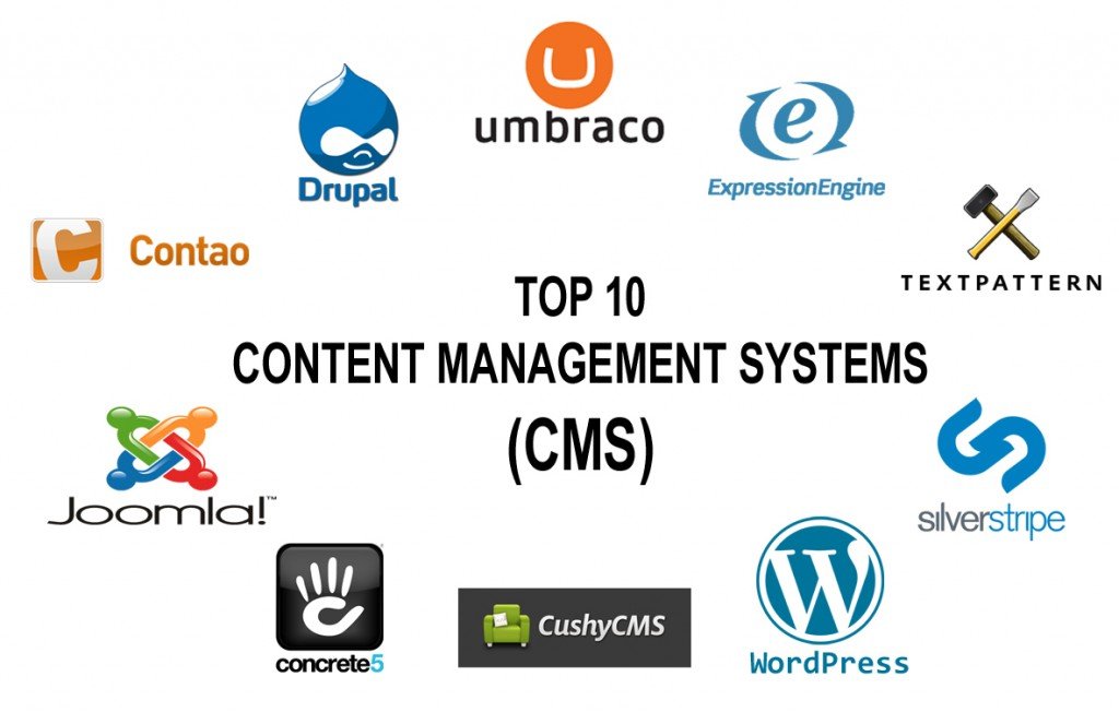 top-content-management-systems