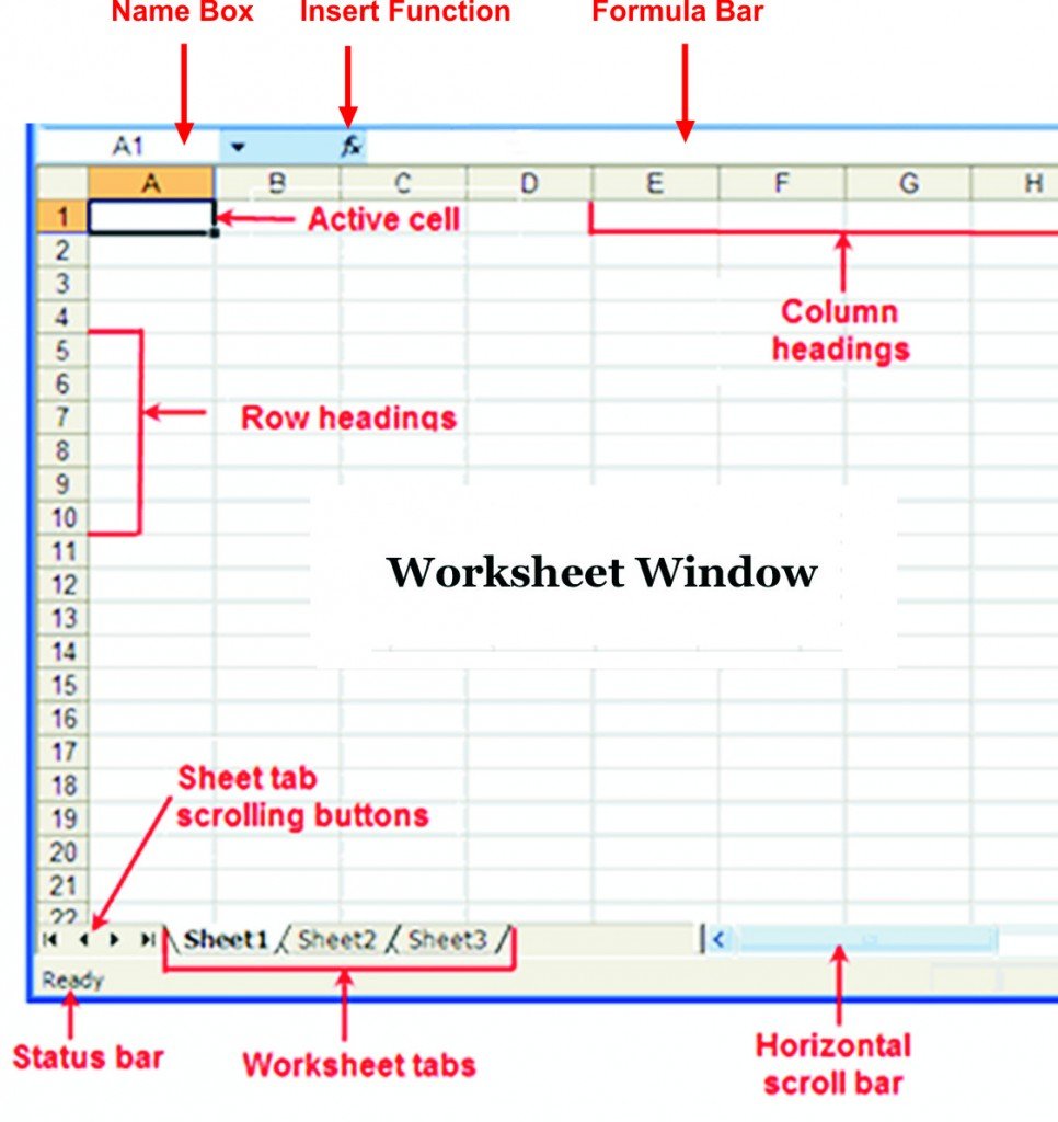 common-terms-in-ms-excel