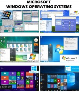 What is Windows Operating System?