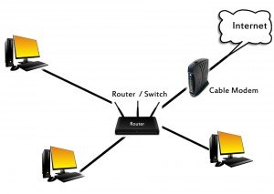 Workgroup, Computer Network and Components of Network