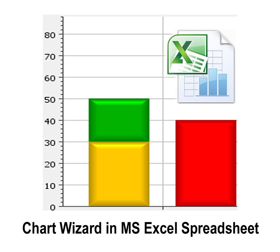 Creating-chart-in-ms-excel-spreadsheet-by-using-the-chart-wizard