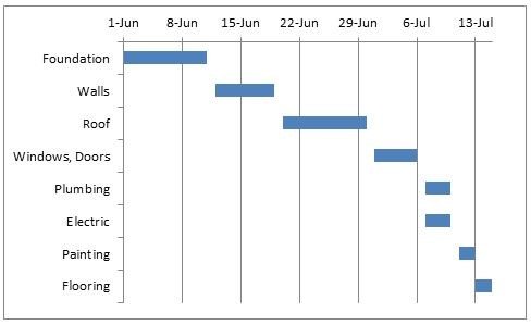 gantt13