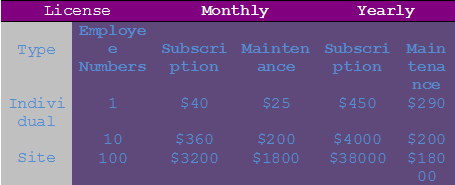 How to design table by applying different format and style – Computer ...